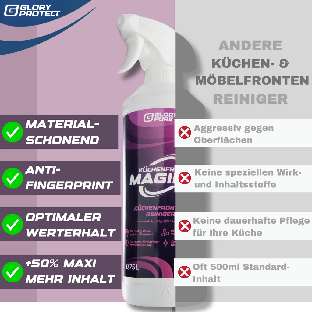 KÜCHEN-FRONTEN-MAGIER FÜR MATTE FRONTEN