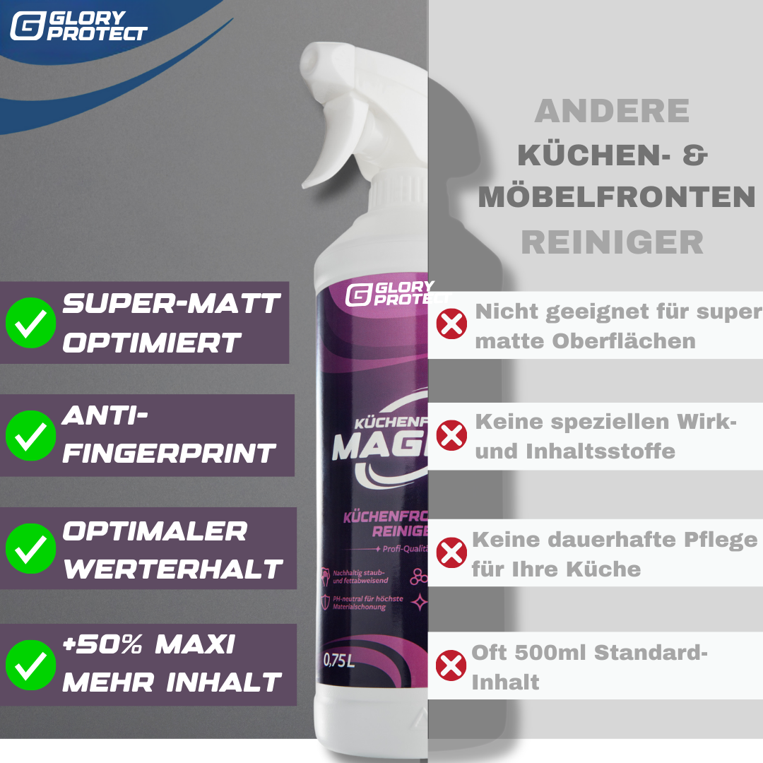 KÜCHEN-FRONTEN-MAGIER FÜR SUPER-MATTE FRONTEN