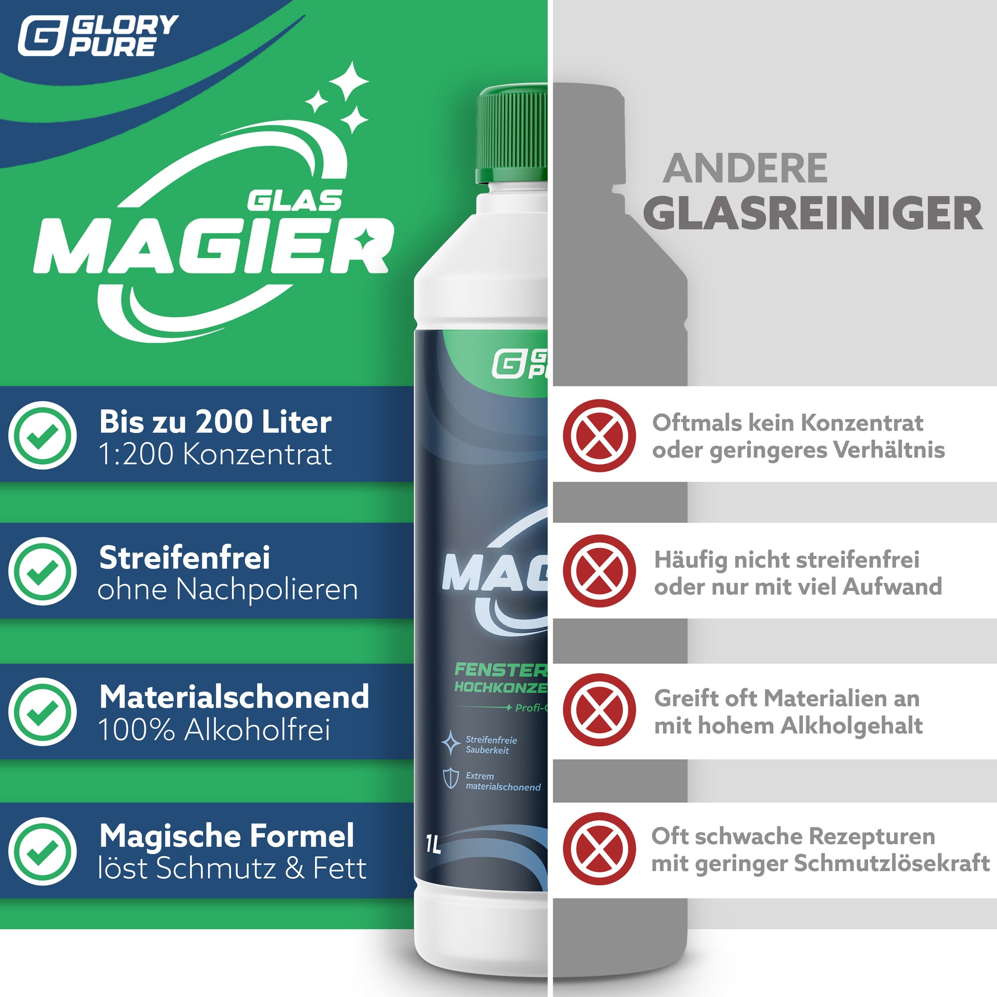 GLAS-MAGIER HOCHKONZENTRAT
